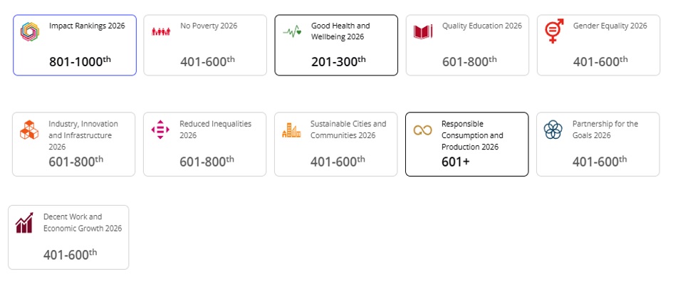 Đại học Lạc Hồng thăng hơn 500 bậc trên bảng xếp hạng Sustainability Impact Ratings 2026, vươn lên nhóm 800–1000 thế giới