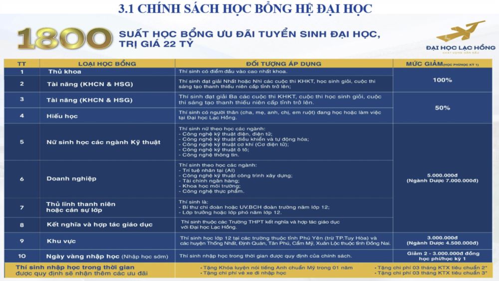 Chính sách học bổng LHU